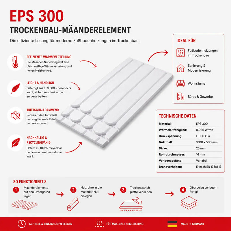 EPS 300 Trockenbau Mäanderelement: Fußbodenheizung mit Trockenestrich MC Therm Systemtechnik