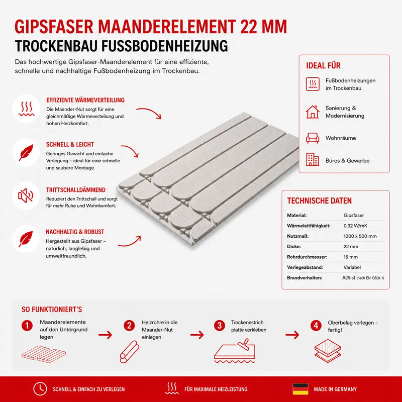 Gipsfaser Trockenbau Fußbodenheizung Mäanderelement 22 mm MC Therm Systemtechnik